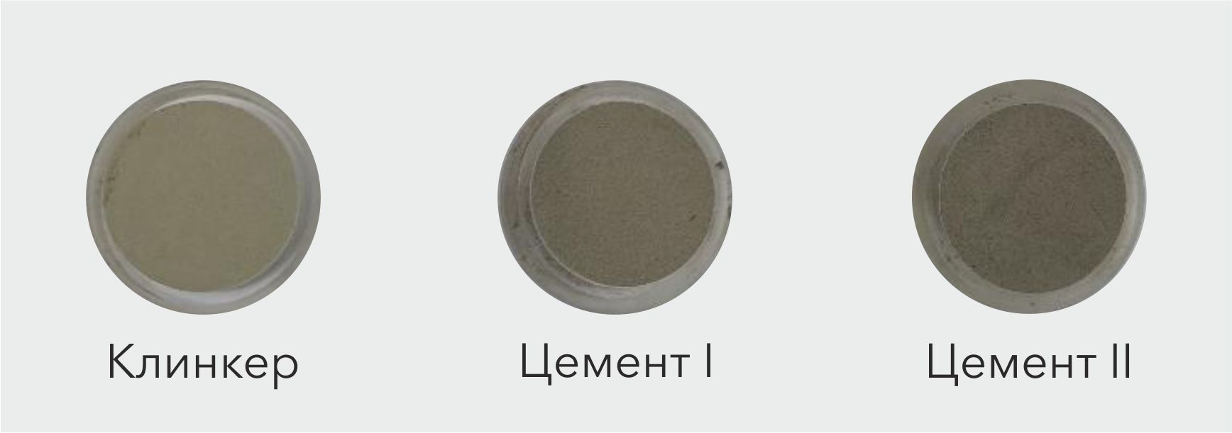 Conducting X-ray phase analysis of multicomponent powder samples of clinker and cement