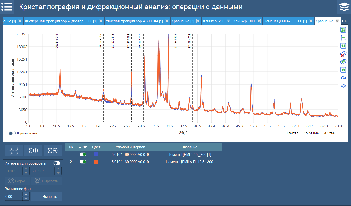 Сравнение рентгенограмм образцов цементов. Основная разница наблюдается в интенсивностях рефлексов гипса (Gy) и кварца (Qu)