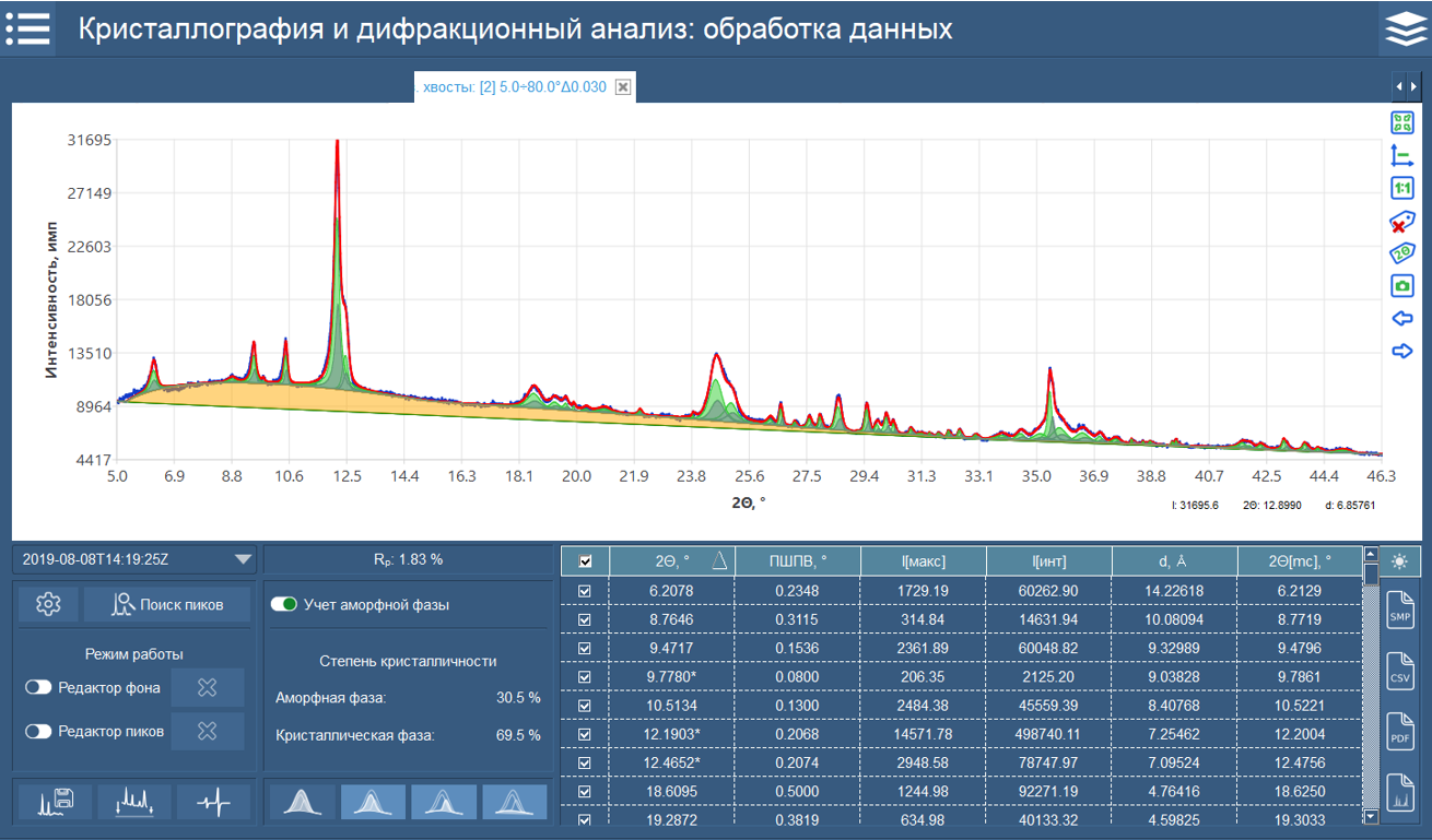 Qualitative and quantitative X-ray phase analysis of the sample “tails”