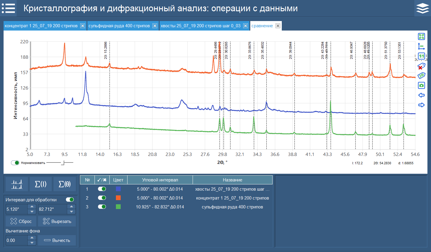 Comparison of measured X-ray radiographs of samples (ore, concentrate and “tailings”) with indication of analytical lines of ore minerals (Pn - pentlandite, Py - pyrrhotite, Ch - chalcopyrite, Mg - magnetite).