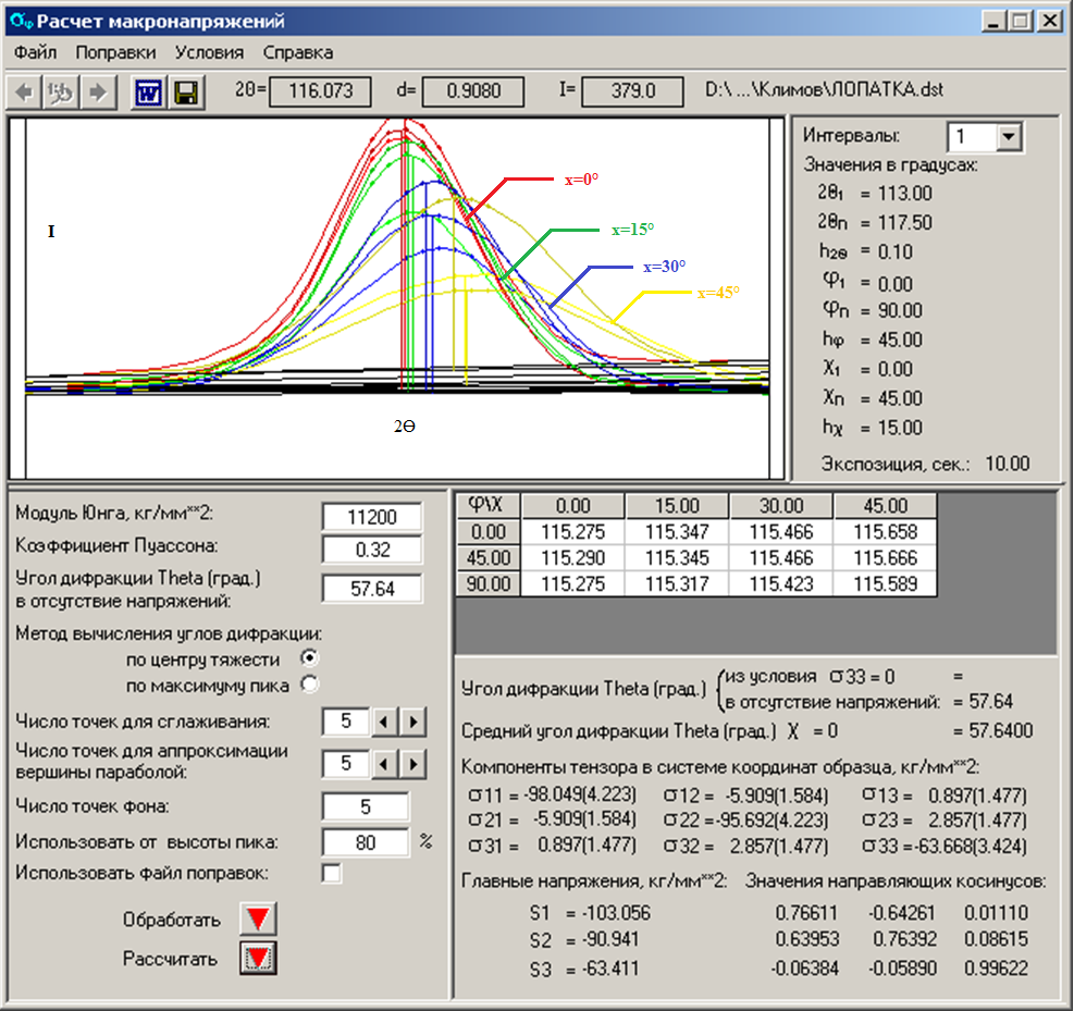 Определение остаточных напряжений в лопатке компрессора из титанового сплава. (Расчет показывает, что на исследованную лопатку воздействуют остаточные напряжения сжатия, неоднородно распределенные в приповерхностном слое) 