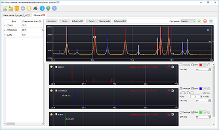 Development of specialized software for data analysis was completed
