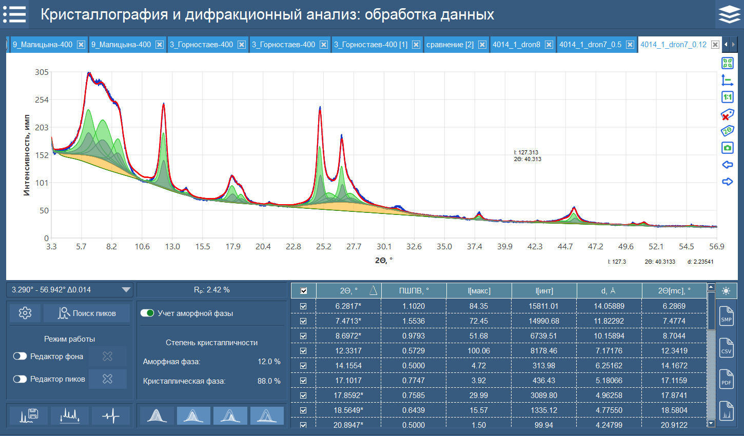 Анализ содержания аморфной фазы в глинистой фракции