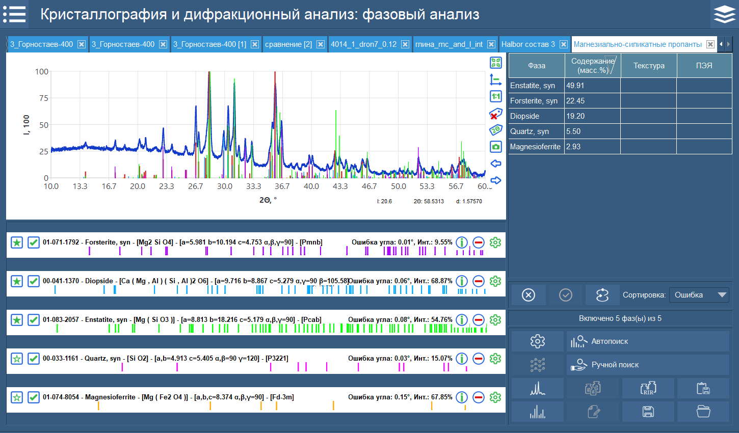 Example of qualitative and semi-quantitative analyses of mineral composition of magnesia-silicate refractory