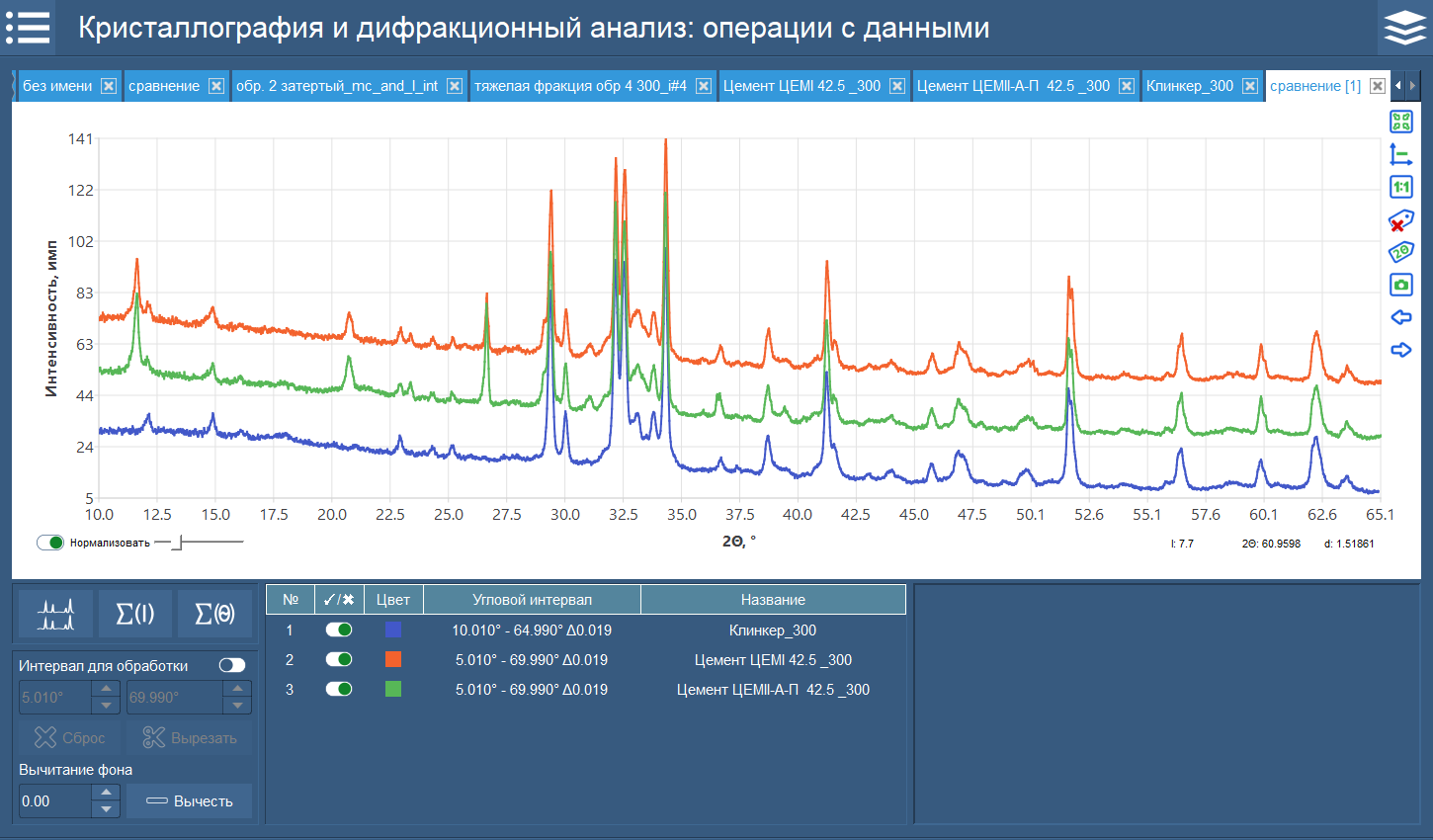 Измеренные рентгенограммы образцов в области углов 2θ от 10 до 65 град.