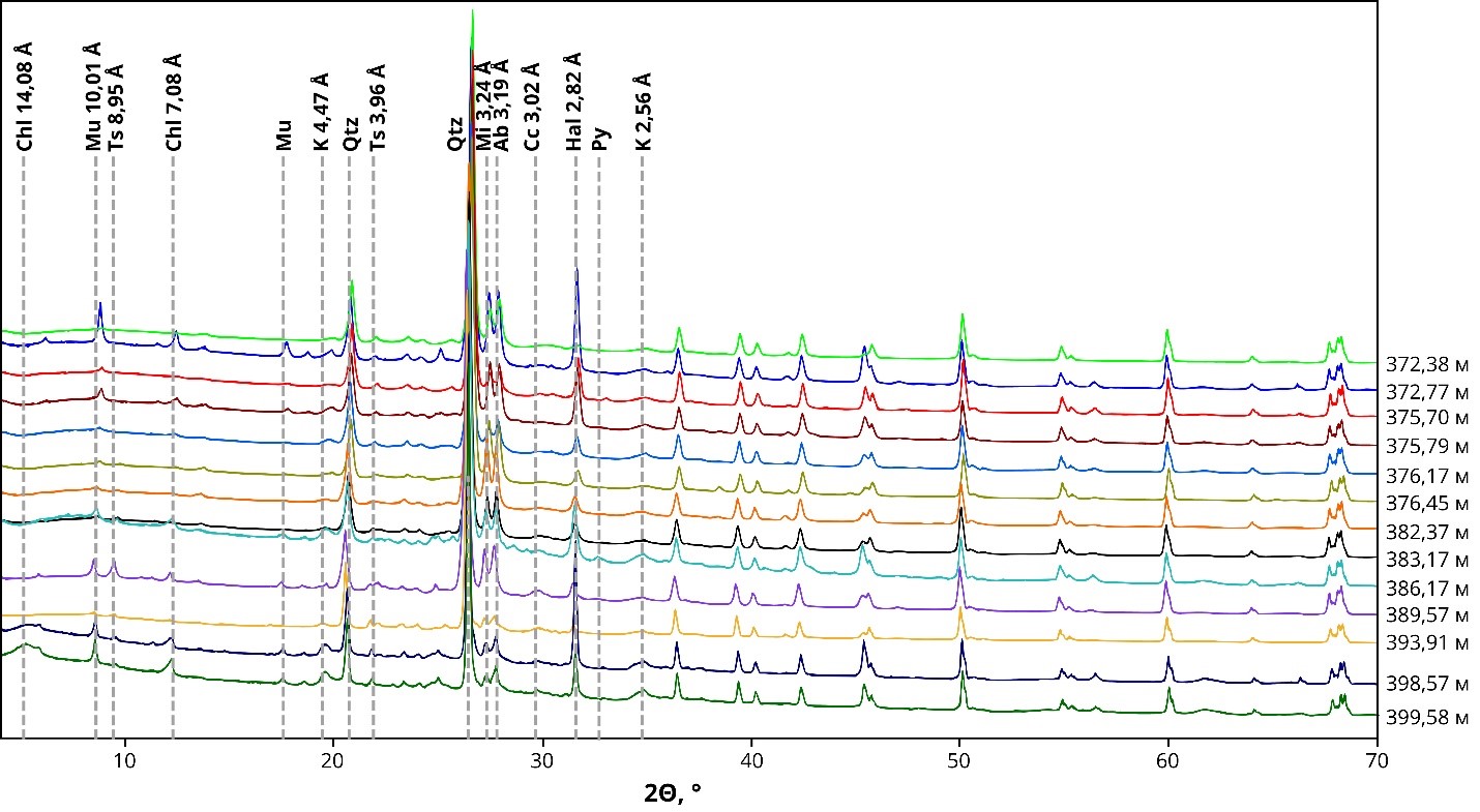 Comparison of X-ray radiographs of cores obtained from different well depths