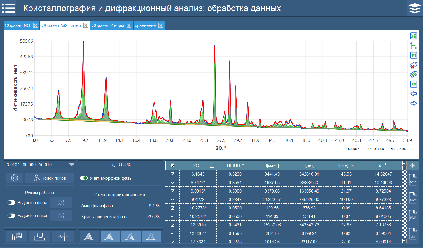 Пример обработки рентгенограммы образца №2 с расчетом содержания аморфной фазы