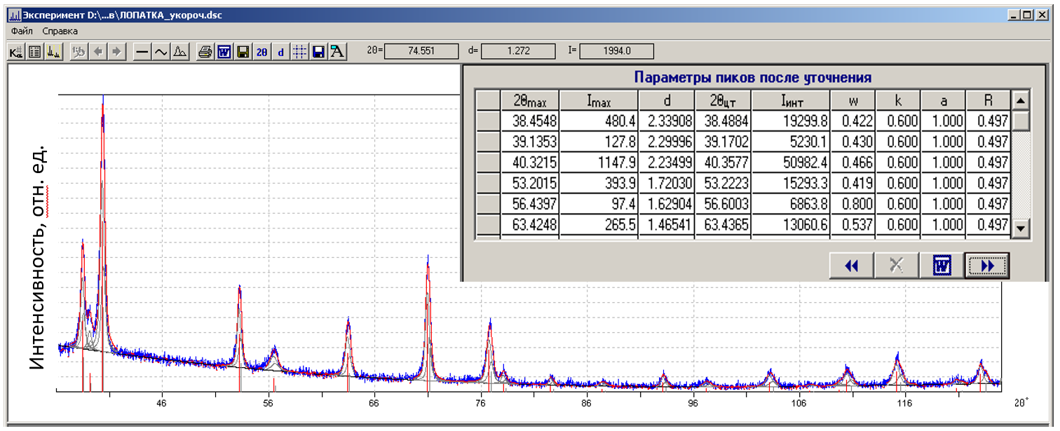 Qualitative and quantitative phase analysis