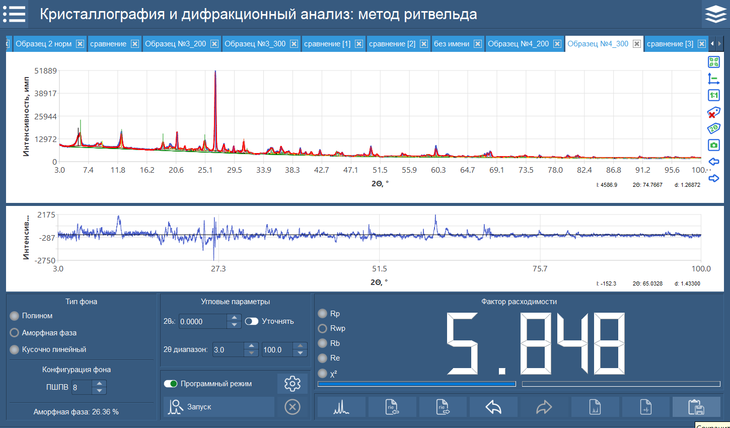 1 Количественный фазовый анализ образца №4 полнопрофильным методом Ритвельда