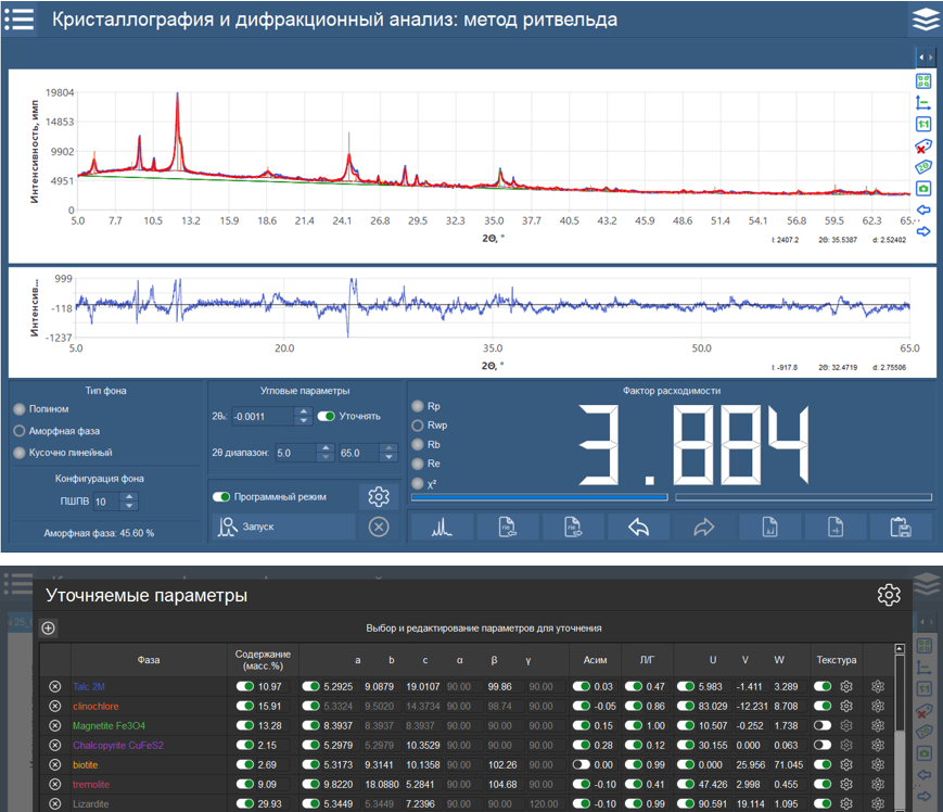 Quantitative analysis of the sample “Tails” by the full Rietveld method with indication of the values of the refined parameters