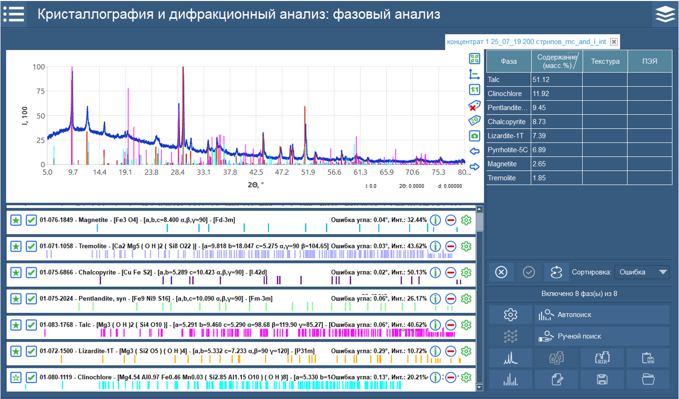 Qualitative and quantitative X-ray phase analysis of concentrate sample
