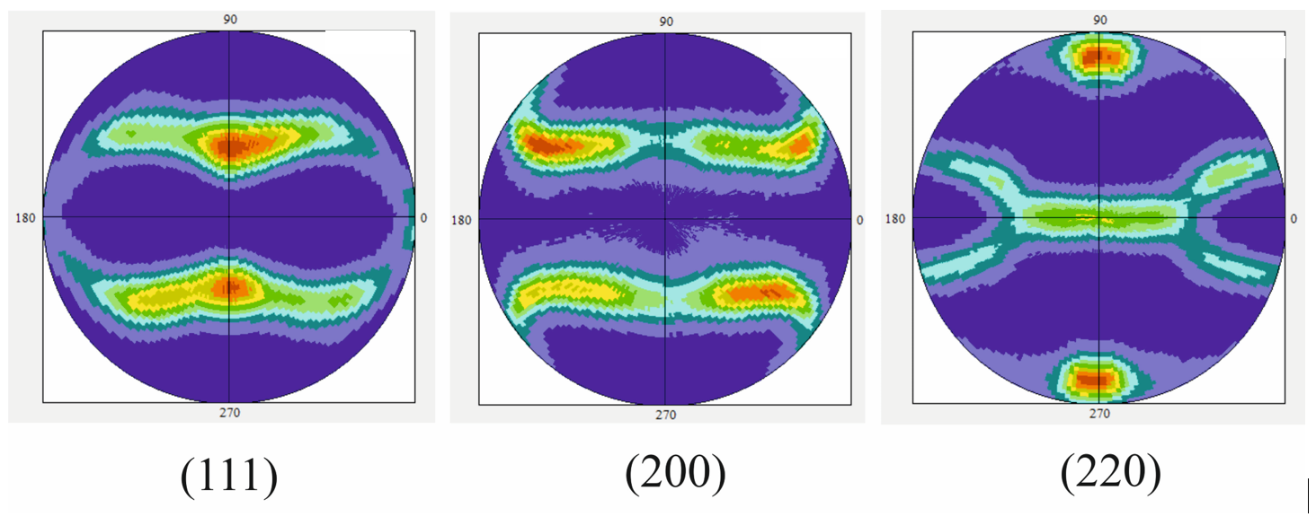 Анализ текстуры