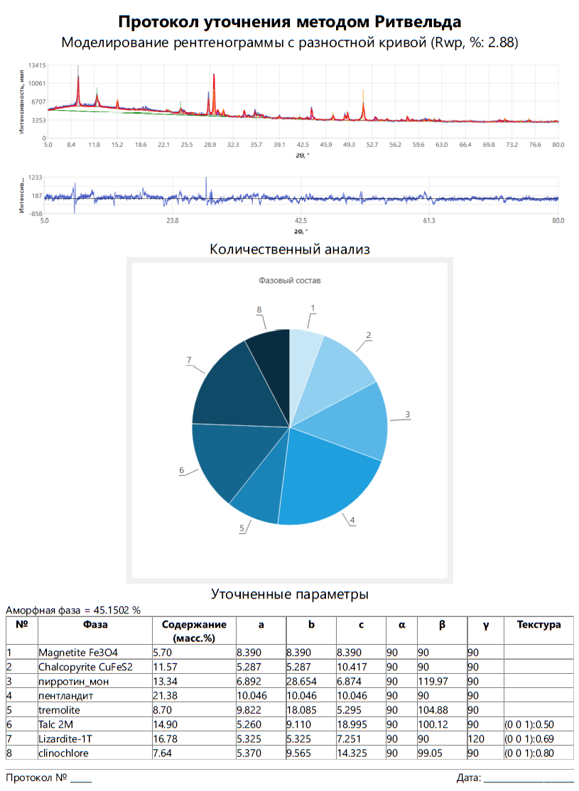 Protocol of the result of quantitative analysis of a concentrate sample by the full Rietveld method