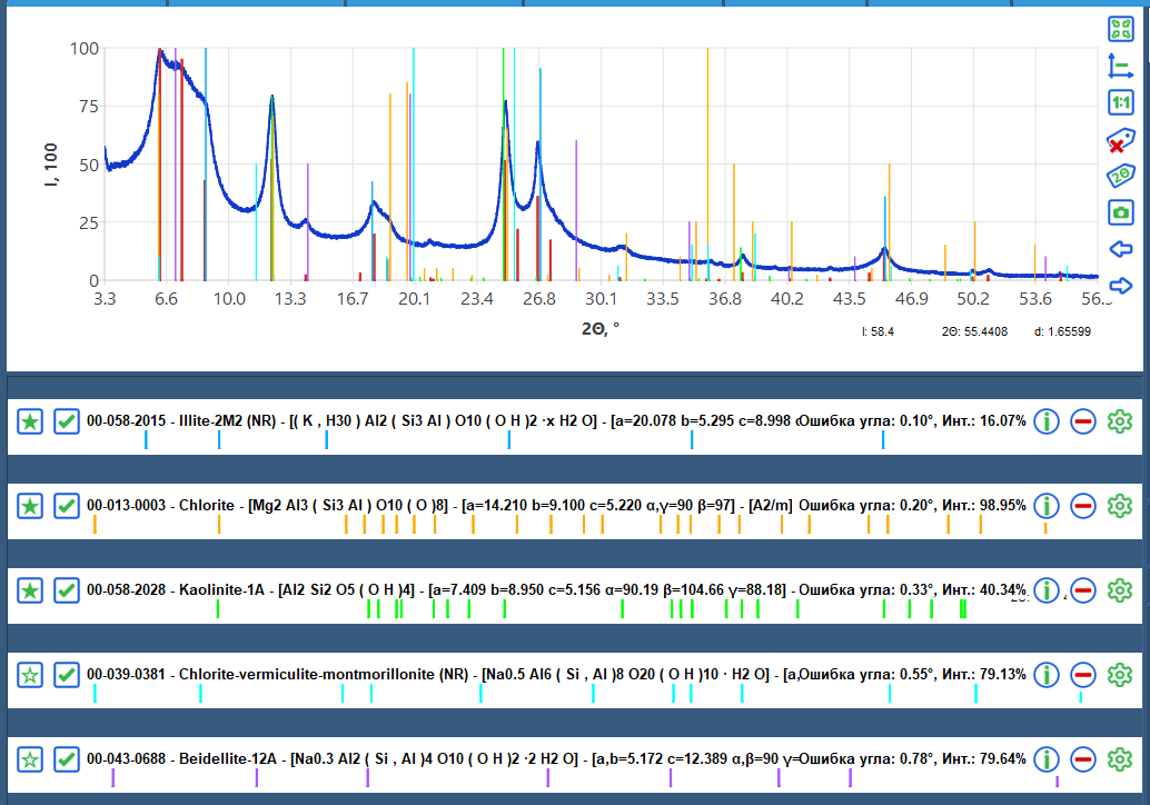 Диагностика содержания минералов в глинистой фракции
