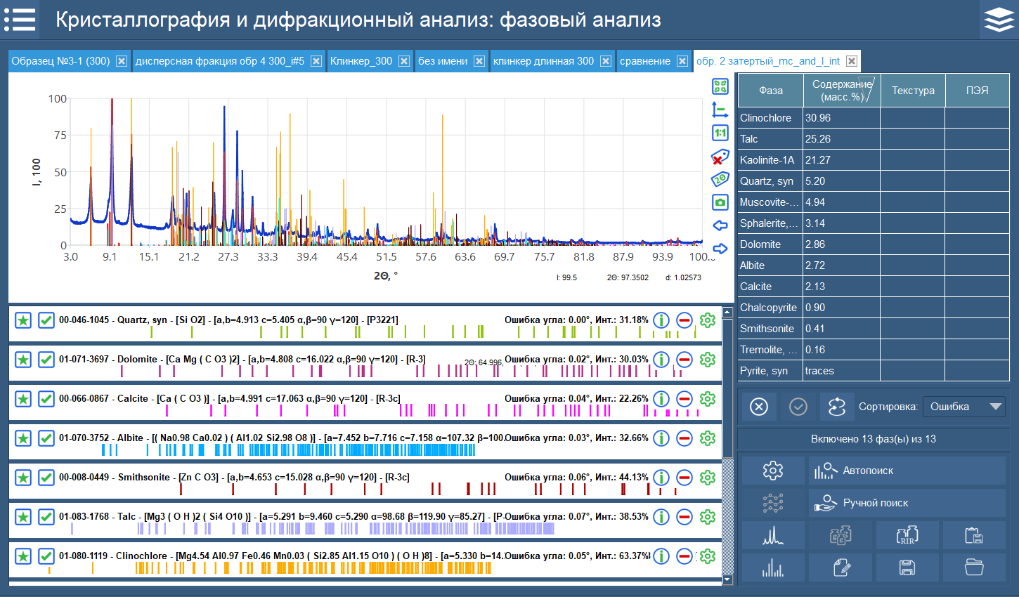 Качественный и полуколичественный фазовый анализ образца №2 методом RIR (метод корундовых чисел)