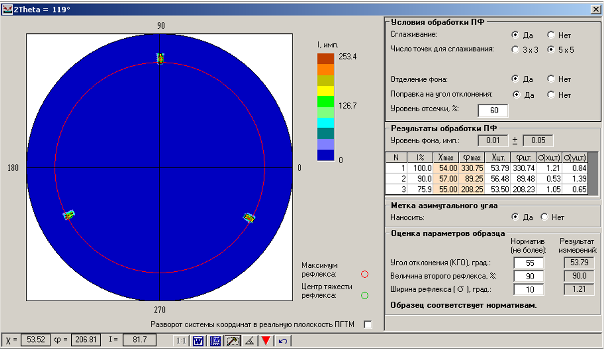 ППФ лопатки турбины, измеренная методом наклона (в начале координат наблюдается выход оси третьего порядка кубической решетки)