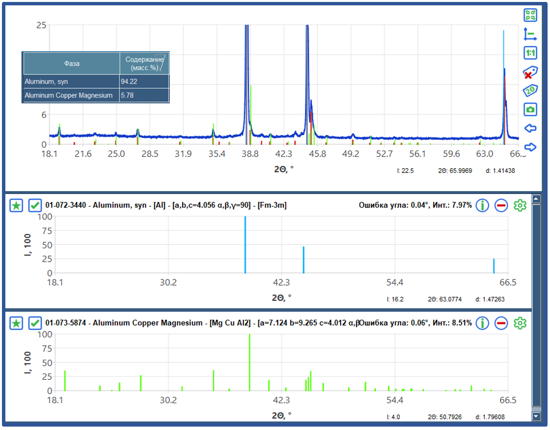 Qualitative and quantitative analysis of the original sample